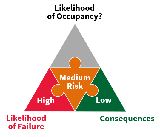 Jeremy Barrell |Tree Risk Management - High + Low = Medium Risk